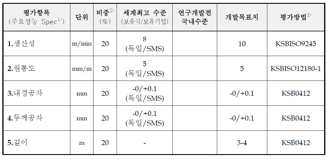 개발 목표