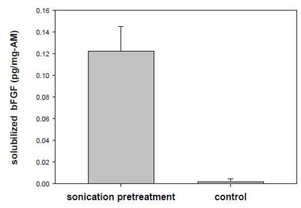 Effect of sonication during solubilization of AM on bFGF recovery yield.