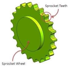 Sprocket