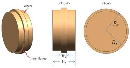 Pulley(Idler)