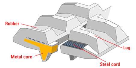 Rubber material 무한궤도 트랙의 구조