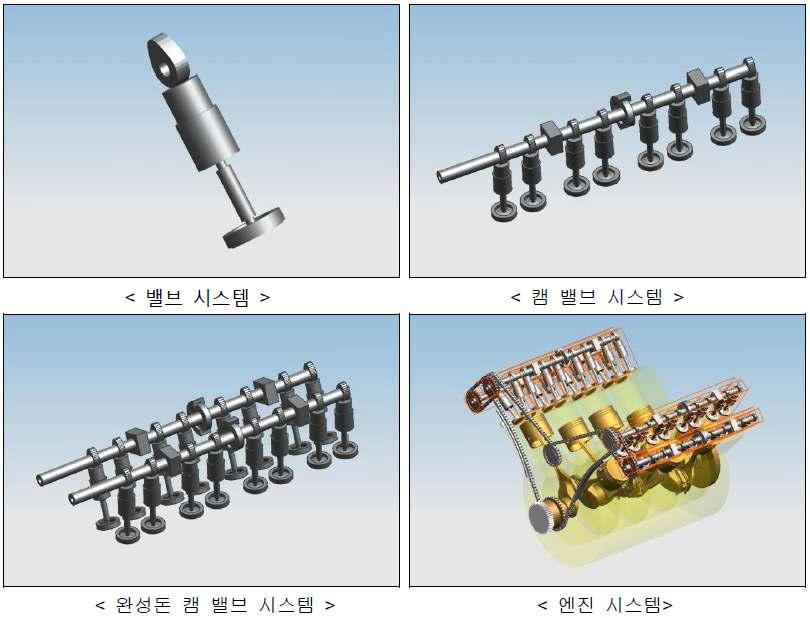 Subsystem을 이용하여 효율적으로 모델링한 예