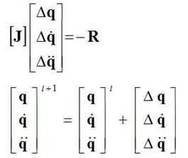 Newton Raphson Method