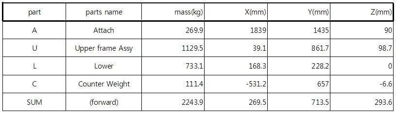 Kobelco사에서 제공한 CAD 데이터의 실제 무게 정보