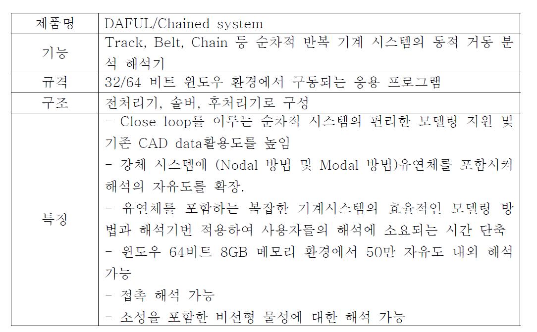 DAFUL 제원