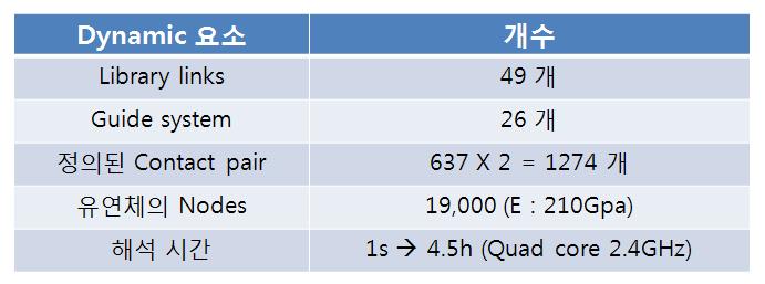 시스템 재원