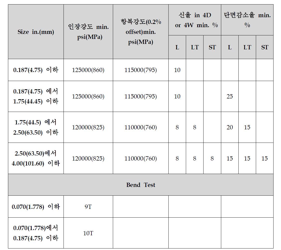 기계적 요구사항