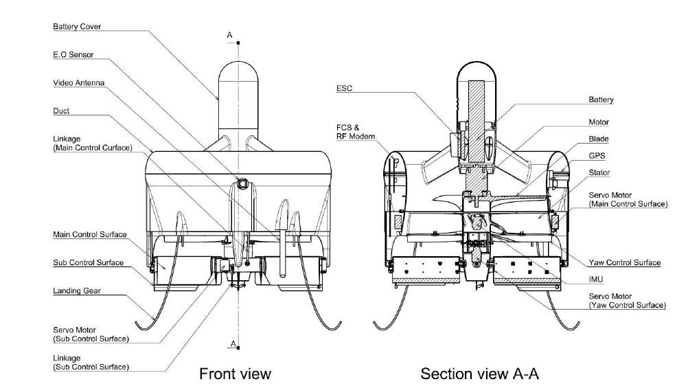 설계된 덕티드팬 무인기의 내부 장비 배치