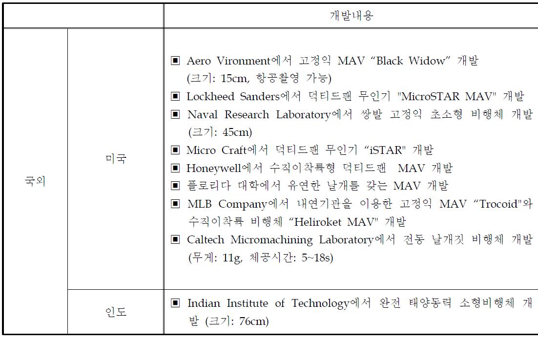 국외 초소형 무인항공기 관련연구 현황