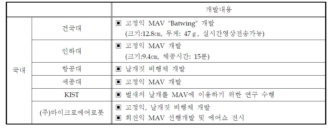 국내 초소형 무인항공기 관련연구 현황