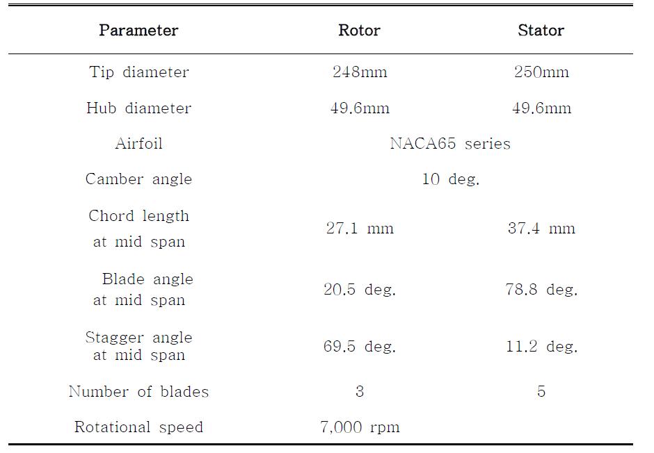 Specifications for the rotor and the stator of the ducted fan