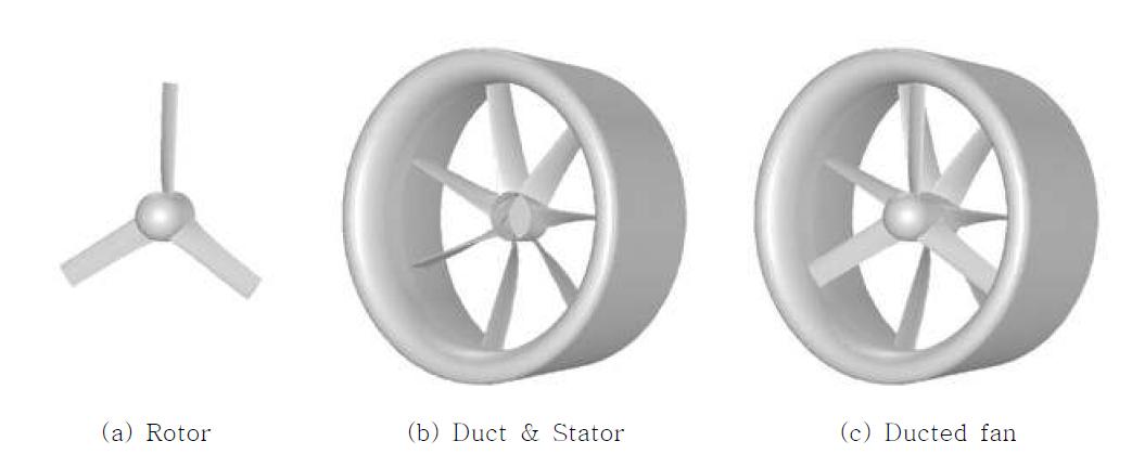 Shapes of the 2nd ducted-fan model