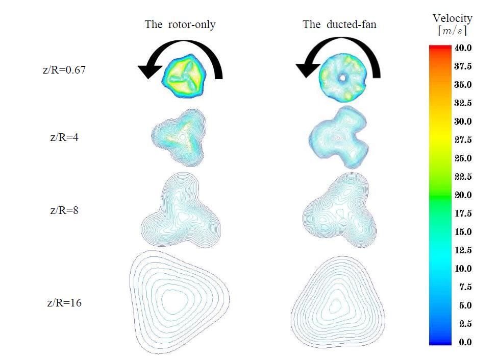 Velocity contour lines of the rotor-only and the ducted-fan