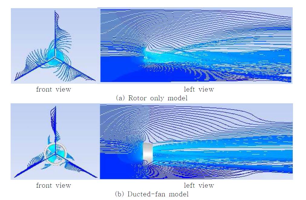 Pathline comparison of the rotor-only and the ducted-fan