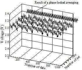 Unsteady three-dimensional flow measurement positions of the ducted fan