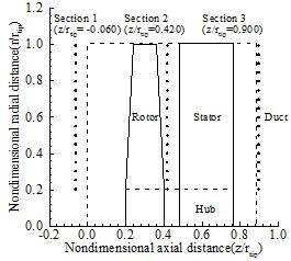 Phase-locked averaging process of the 45° inclined hot-wire