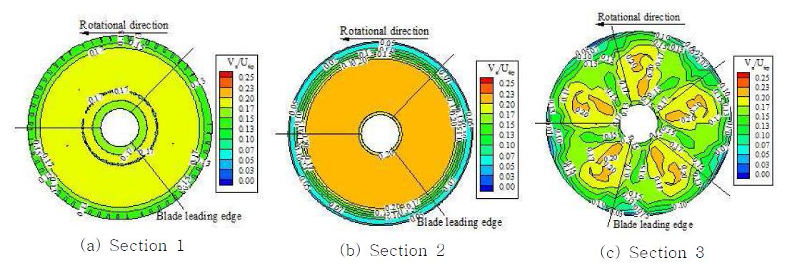 Axial velocity contour of ducted fan