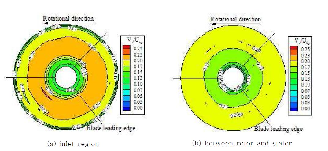 Axial velocity contour of ducted fan