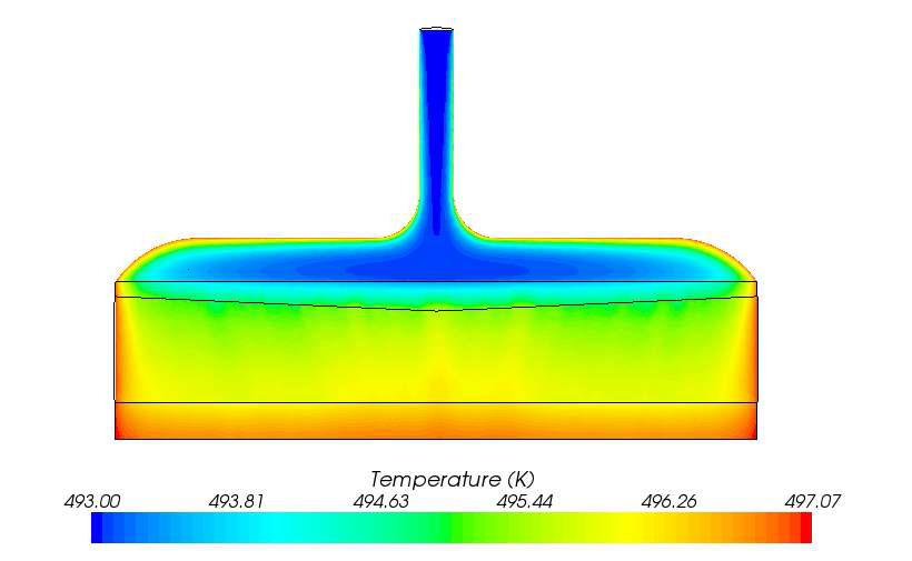 Temperature distribution (Case 2)