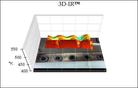 3D-IR of extruder dies temperature