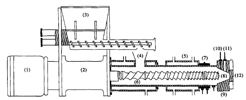 The schematic diagram of single-screw extruder. (1) Motor, (2) gear box, (3)feeder,(4) hopper, (5) barrel, (6) screw, (7) heater, (8) spacer, (9) die plate,