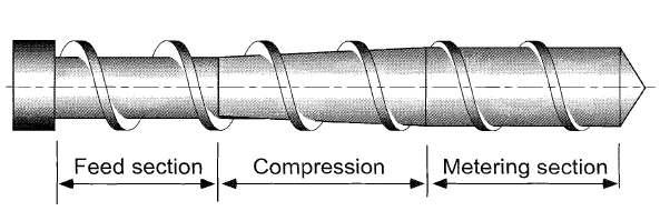 Geometry of conventional extruder screw