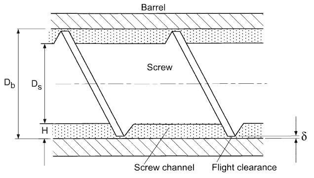 The screw extruder