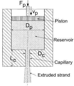 Schematic of capillary rheometer