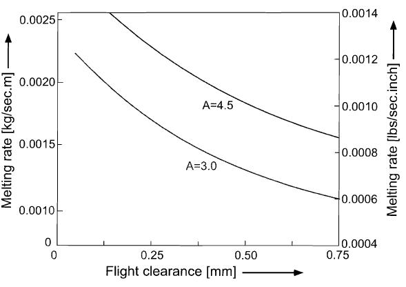 Melting rate versus flight clearance