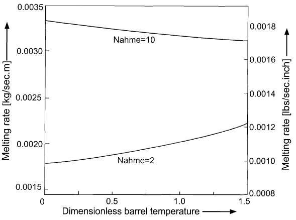 Melting rate versus barrel temperature (m =0 and n =0.5)