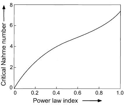 Critical Nahme number versus power law index