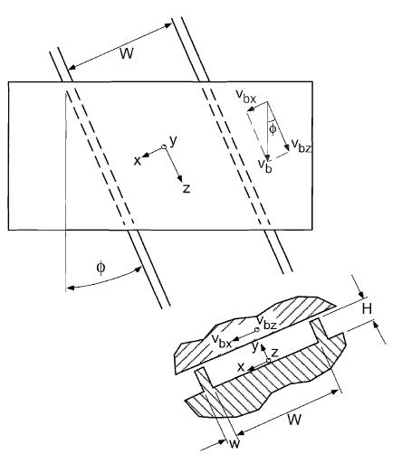 Flat plate model for melt conveying