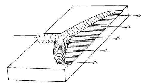 Principle of the coat-hanger manifold