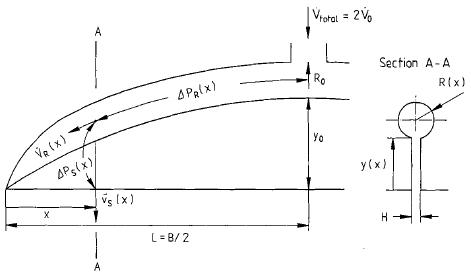 System of coordinates in a flat slit die