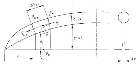 Segmentation of a flat slit die for the numerical calculation