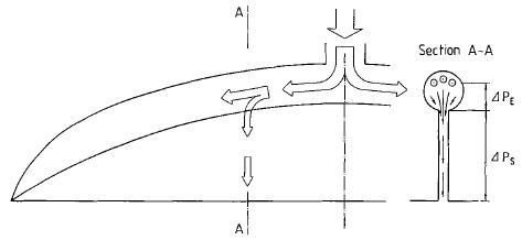 Inlet pressure drop due to the flow from the distribution channel into the landgap