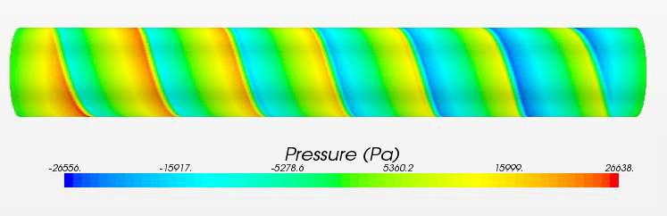Pressure distribution at Case 2