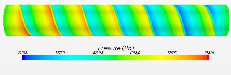 Pressure distribution at Case 3