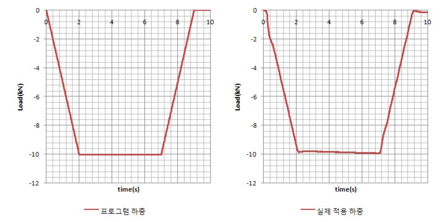 내구시험기 10kN 하중