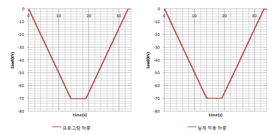 내구시험기 70kN 하중