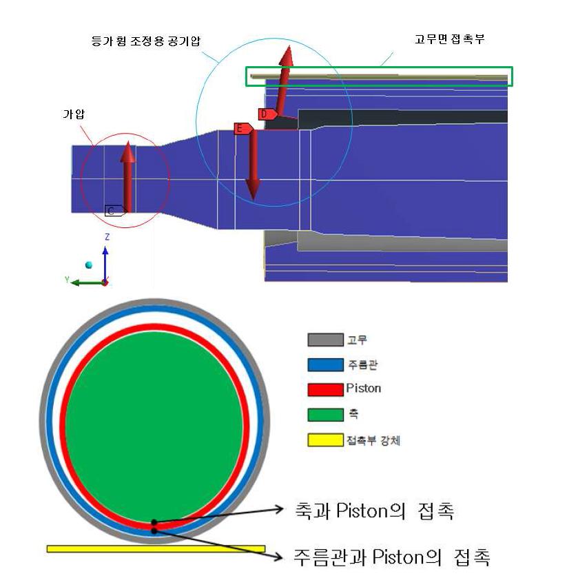 piston의 등가힘 정의