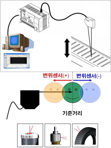 레이져 변위센서