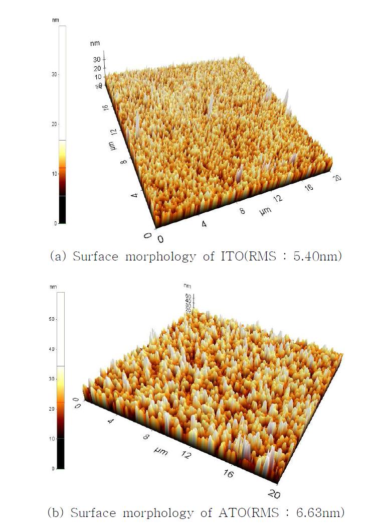 ITO와 ATO의 AFM image