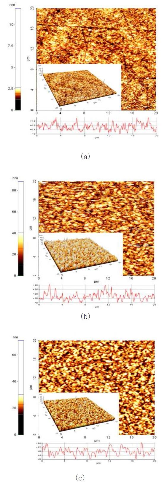 Surface morphology (a) Surface morphology of ITO (RMS:0.3nm)(b) Surface morphology of ITO/ATO(RMS:7.92nm) (c) Surface morphology of ITO/ATO/PEDOT:PSS(RMS:3.36nm)