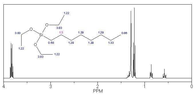 OTES의 1H-NMR spectrum