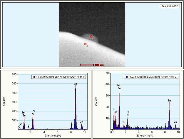 OTES 3 wt%로 코팅된 형광체의 EDS spectrum