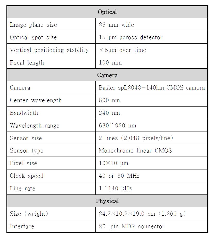 OCTS Spectral Engine의 성능표