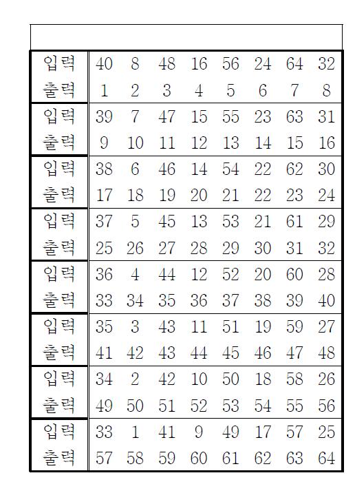 역치환 IP-1