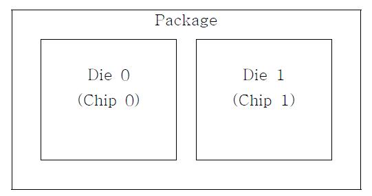 Multi-die