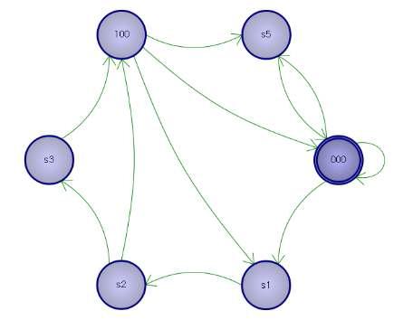 NAND Flash Controller FSM